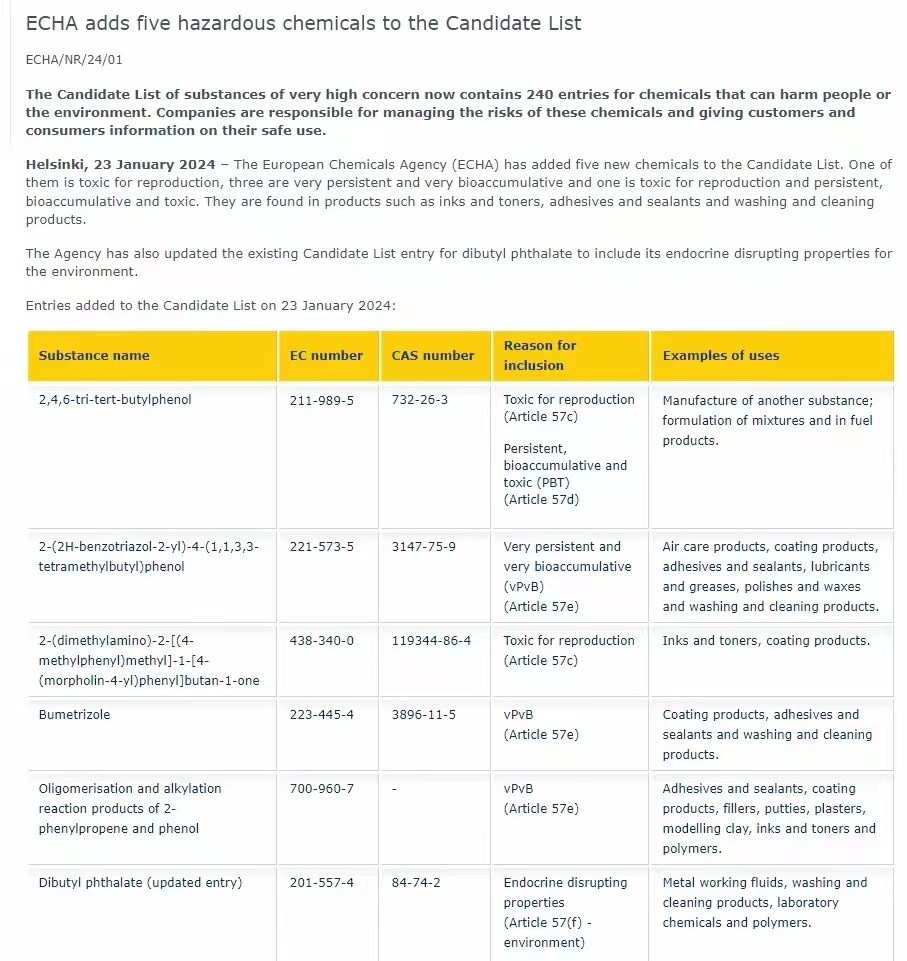 歐盟REACH法規更新至240項-第30批新增5項SVHC高關注物質！