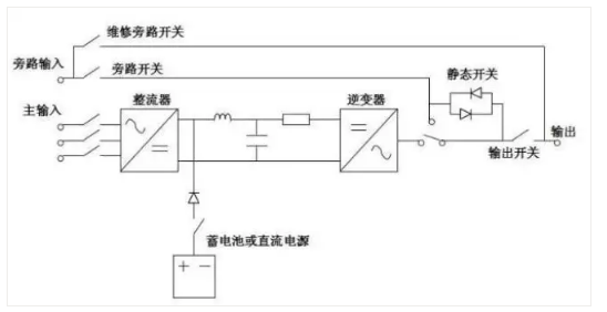 UPS不間斷電源，你懂了嗎！