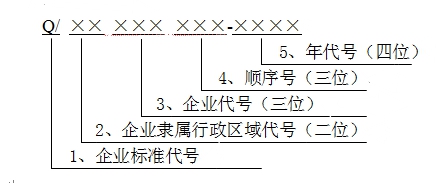 企業標準編寫