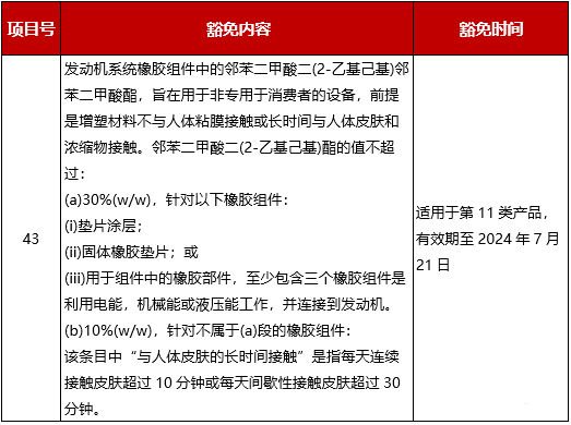 歐盟RoHS指令新增兩項豁免條款