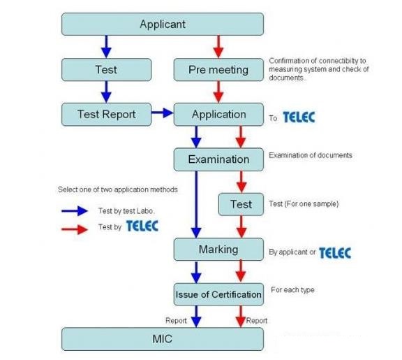 日本telec認證標準是什么