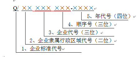 企業標準編號書寫方式