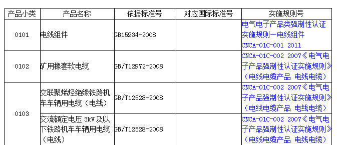 2017年最新電線電纜CCC強制性認證產品目錄