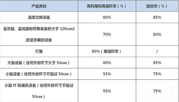 weee更z新版本指令要點