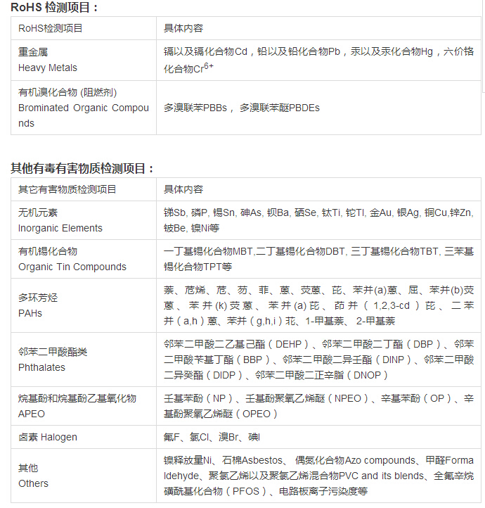 rohs2.0最新標準項目有哪些